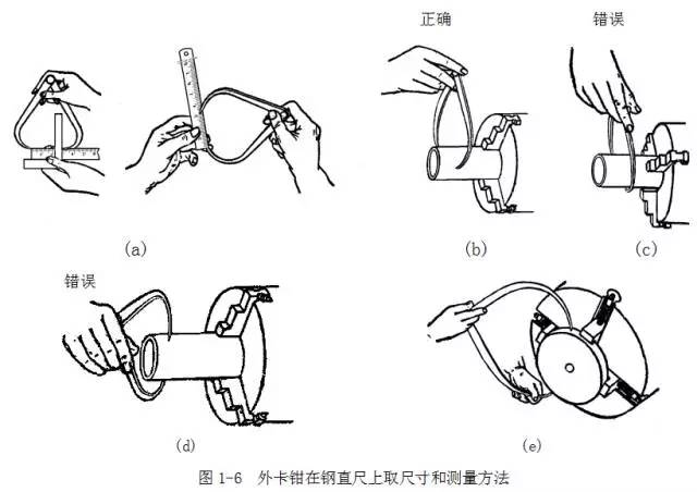 鋼直尺、內(nèi)外卡鉗及塞尺的使用方法