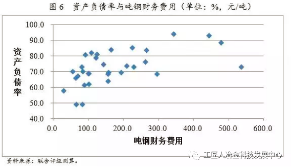 最全鋼廠成本分析-鋼廠研究必備-鋼鐵企業(yè)生產(chǎn)流程和成本構成