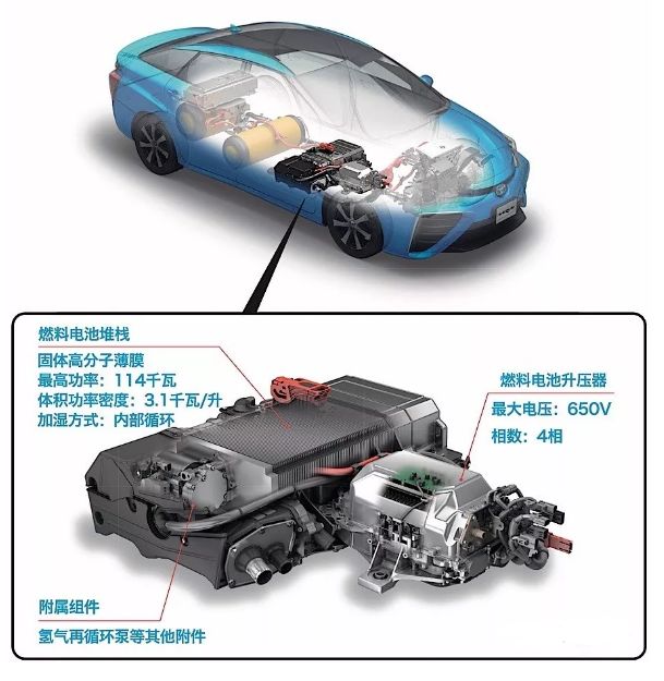豐田的氫燃料電池轎車Mirai，Mira