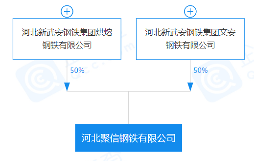 重磅！盤點(diǎn)2023年新成立10家鋼企！-2.png