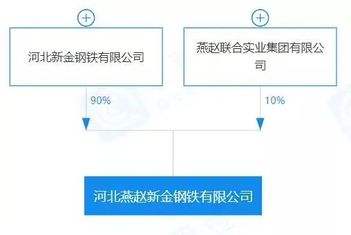 重磅！盤點(diǎn)2023年新成立10家鋼企！-3.png