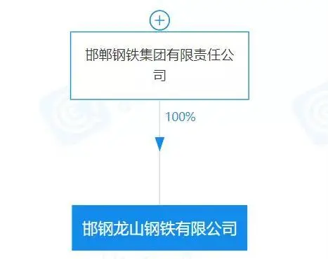 重磅！盤點(diǎn)2023年新成立10家鋼企！-4.png