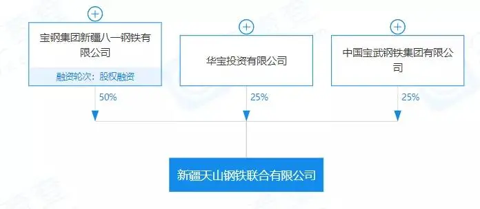 重磅！盤點(diǎn)2023年新成立10家鋼企！-5.png