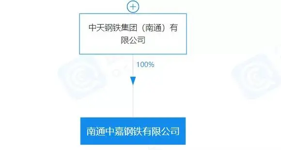 重磅！盤點(diǎn)2023年新成立10家鋼企！-7.png