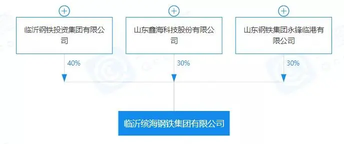 重磅！盤點(diǎn)2023年新成立10家鋼企！-9.png