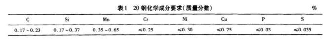 表20鋼化學成分要求質(zhì)量分數(shù).jpg